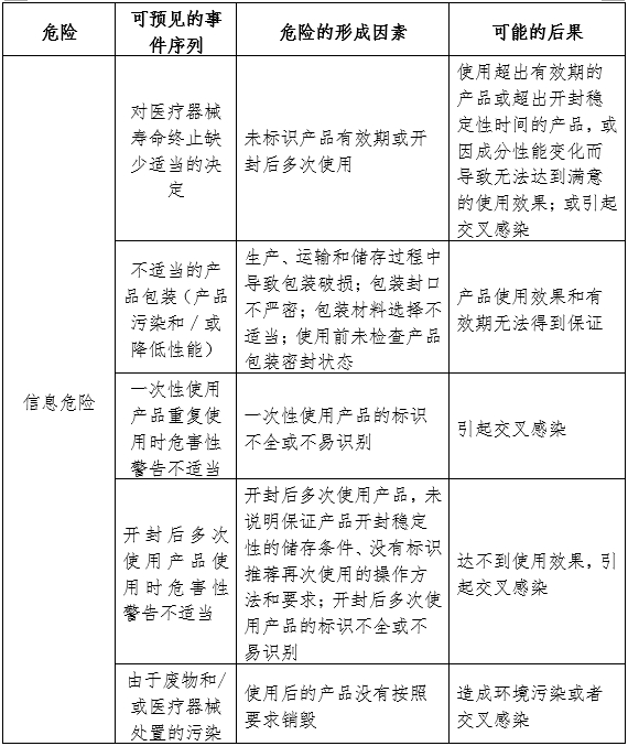 醫(yī)用婦科凝膠注冊審查指導(dǎo)原則（2024年第19號）(圖3)