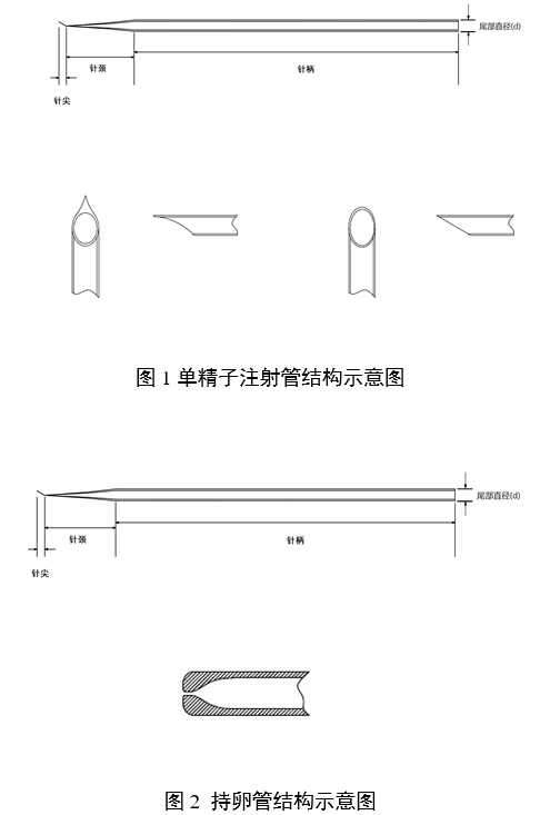 輔助生殖用顯微操作管注冊審查指導原則(2024年第19號)(圖1) 輔助生殖用顯微操作管注冊審查指導原則(2024年第19號)(圖1)