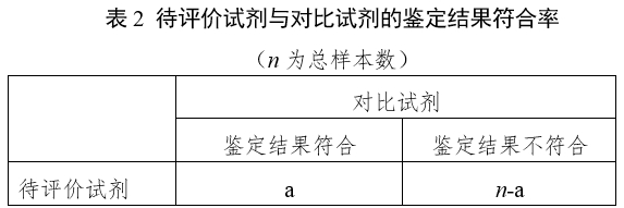 革蘭陰性桿菌鑒定試劑注冊指導(dǎo)原則(2024年第19號)(圖2) 革蘭陰性桿菌鑒定試劑注冊指導(dǎo)原則(2024年第19號)(圖2)