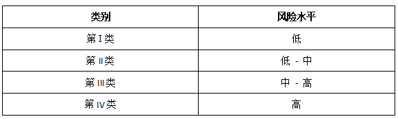 加納醫療器械分類(圖2)
