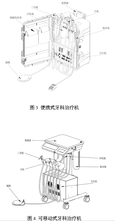 牙科綜合治療機(jī)注冊(cè)審查指導(dǎo)原則(2024年修訂版)(2024年第19號(hào))(圖2) 牙科綜合治療機(jī)注冊(cè)審查指導(dǎo)原則(2024年修訂版)(2024年第19號(hào))(圖2)