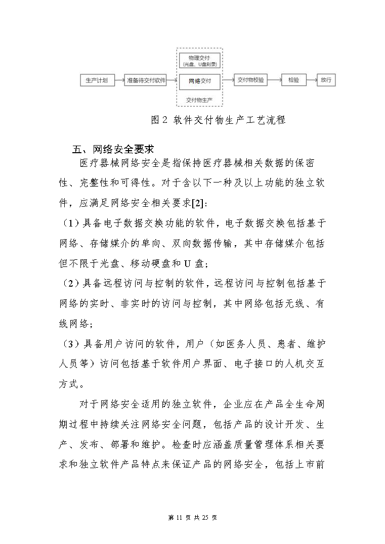 【上海】醫療器械獨立軟件現場核查指南發布(圖11) 【上海】醫療器械獨立軟件現場核查指南發布(圖11)