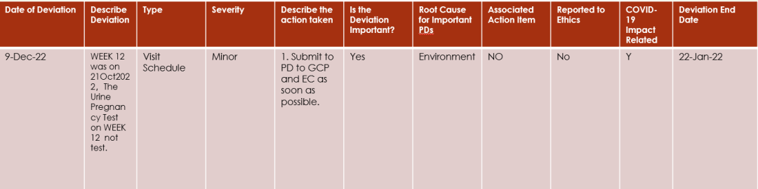 分享 ▎臨床試驗中PD的上報流程和記錄(圖11) 臨床試驗中PD的上報流程和記錄(圖2)