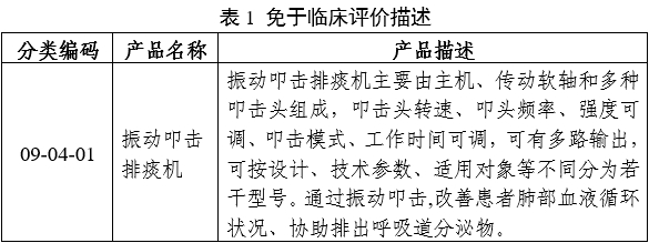 振動叩擊排痰機注冊審查指導原則(2024年修訂版)(2024年第19號)(圖4) 振動叩擊排痰機注冊審查指導原則(2024年修訂版)(2024年第19號)(圖4)