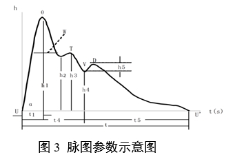 中醫脈診設備產品注冊審查指導原則(2024年第21號)(圖3) 中醫脈診設備產品注冊審查指導原則(2024年第21號)(圖3)