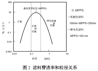 醫用口罩產品注冊審查指導原則(2024年修訂版)(2024年第21號)(圖2) 醫用口罩產品注冊審查指導原則(2024年修訂版)(2024年第21號)(圖2)