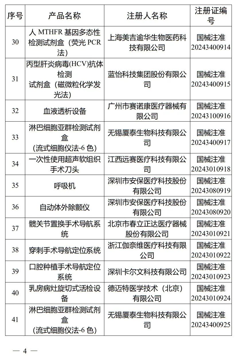5月，國(guó)家藥監(jiān)局批準(zhǔn)注冊(cè)265個(gè)醫(yī)療器械產(chǎn)品(圖5)