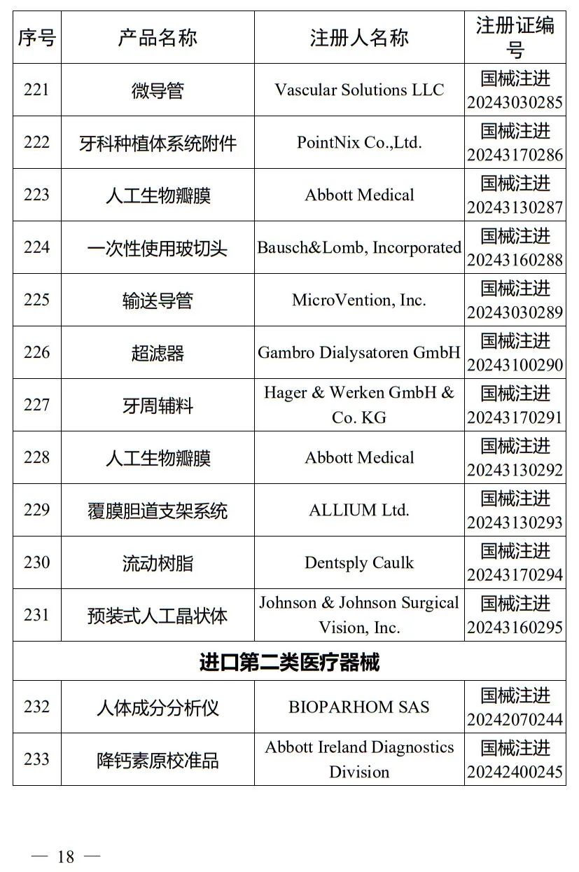 5月，國(guó)家藥監(jiān)局批準(zhǔn)注冊(cè)265個(gè)醫(yī)療器械產(chǎn)品(圖19)