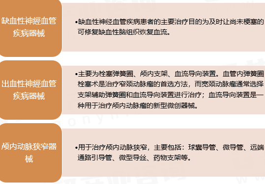 盤點10家腦血管介入治療器械的國內廠家(圖2) 盤點10家腦血管介入治療器械的國內廠家(圖1)