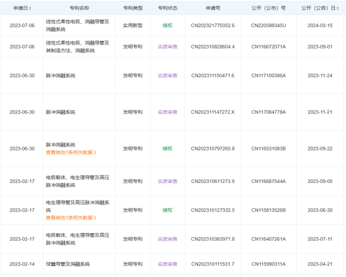 最新!5款創新器械獲批上市!(圖23) 最新!5款創新器械獲批上市!(圖20)