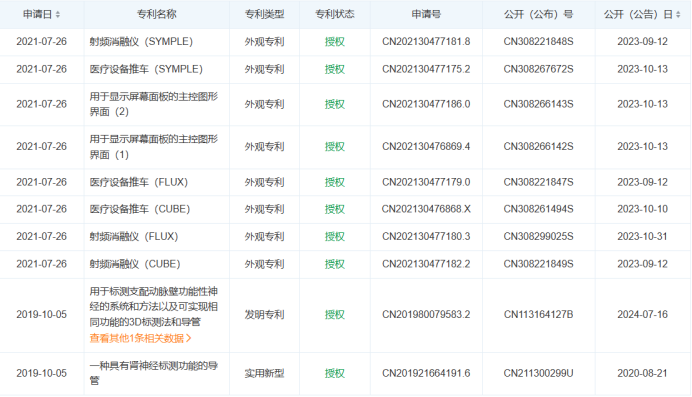 最新!5款創新器械獲批上市!(圖18) 最新!5款創新器械獲批上市!(圖15)
