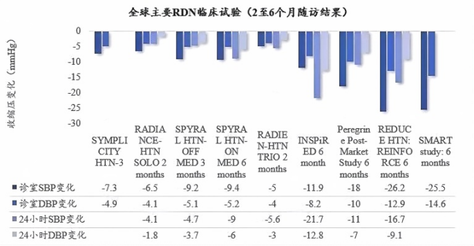 最新!5款創新器械獲批上市!(圖7) 最新!5款創新器械獲批上市!(圖4)