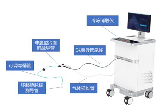 最新!5款創新器械獲批上市!(圖20) 最新!5款創新器械獲批上市!(圖17)