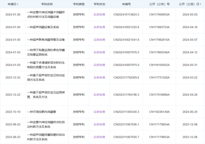 最新!5款創新器械獲批上市!(圖11) 最新!5款創新器械獲批上市!(圖8)