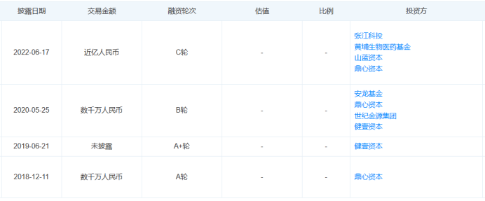 最新!5款創新器械獲批上市!(圖22) 最新!5款創新器械獲批上市!(圖19)