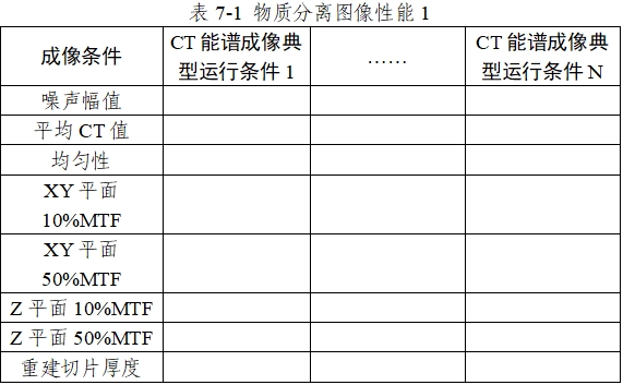 X射線計算機體層攝影設備能譜成像技術注冊審查指導原則（2024年第26號）(圖10)
