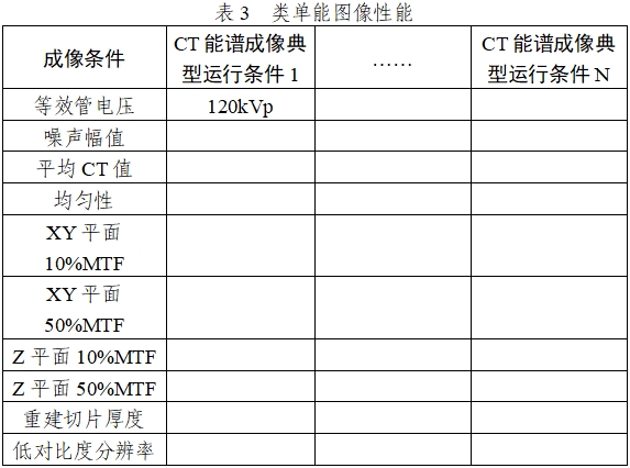 X射線計算機體層攝影設備能譜成像技術注冊審查指導原則（2024年第26號）(圖5)