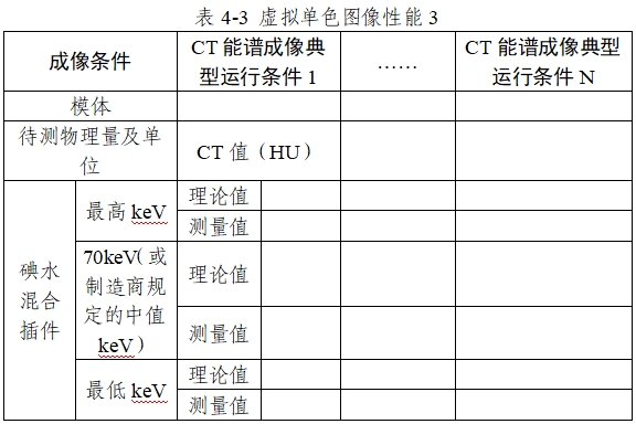 X射線計算機體層攝影設備能譜成像技術注冊審查指導原則（2024年第26號）(圖7)