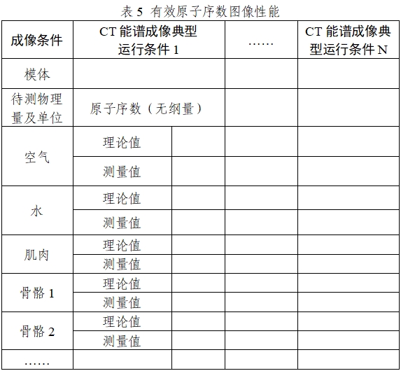 X射線計算機體層攝影設備能譜成像技術注冊審查指導原則（2024年第26號）(圖8)