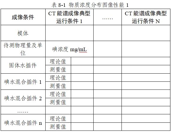 X射線計算機體層攝影設備能譜成像技術注冊審查指導原則（2024年第26號）(圖12)
