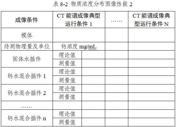 X射線計算機體層攝影設備能譜成像技術注冊審查指導原則（2024年第26號）(圖13)