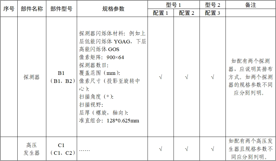 X射線計算機體層攝影設備能譜成像技術注冊審查指導原則（2024年第26號）(圖16)