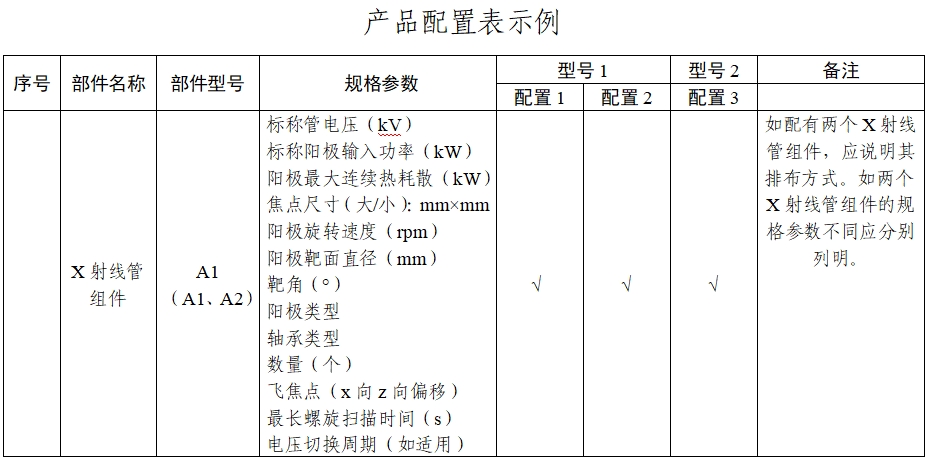 X射線計算機體層攝影設備能譜成像技術注冊審查指導原則（2024年第26號）(圖15)