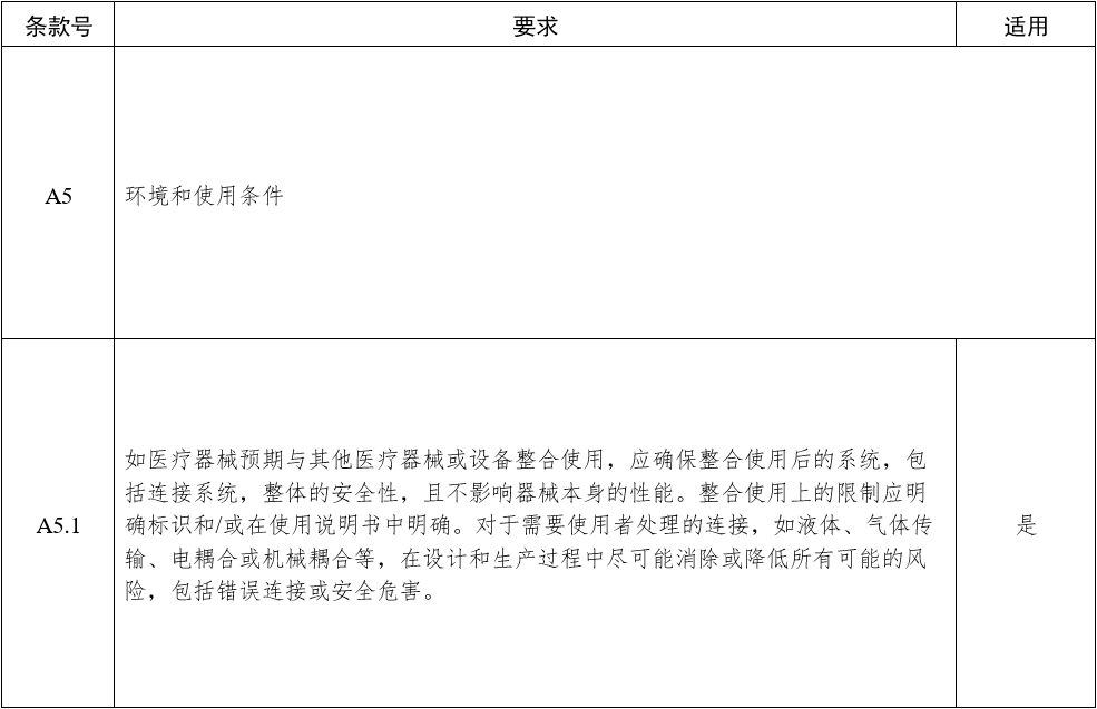 影像型超聲診斷設(shè)備(第三類)注冊審查指導(dǎo)原則(2023年修訂版)(2024年第29號)(圖11) 影像型超聲診斷設(shè)備(第三類)注冊審查指導(dǎo)原則(2023年修訂版)(2024年第29號)(圖11)