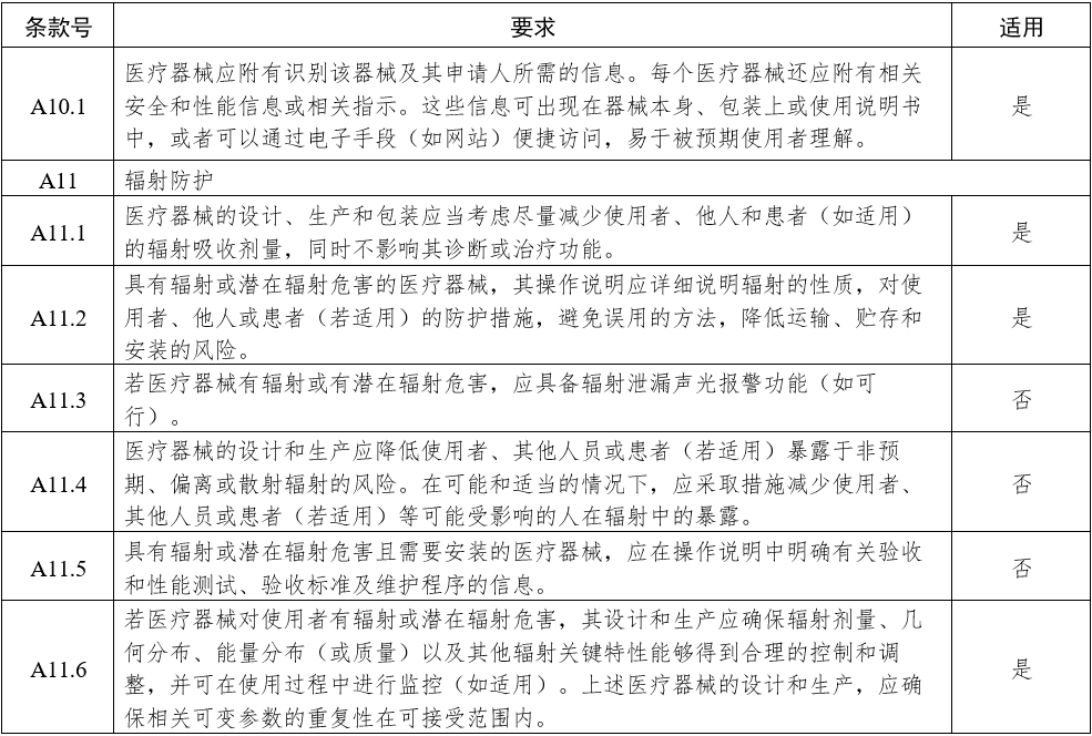 影像型超聲診斷設(shè)備(第三類)注冊審查指導(dǎo)原則(2023年修訂版)(2024年第29號)(圖17) 影像型超聲診斷設(shè)備(第三類)注冊審查指導(dǎo)原則(2023年修訂版)(2024年第29號)(圖17)