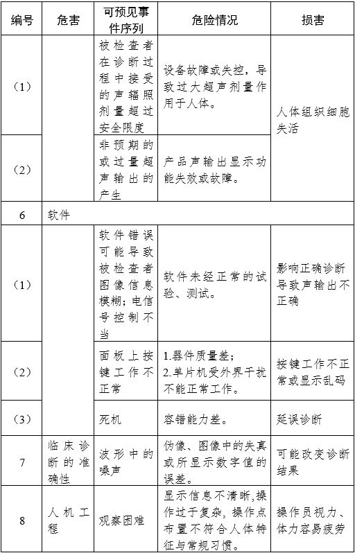 影像型超聲診斷設(shè)備(第三類)注冊審查指導(dǎo)原則(2023年修訂版)(2024年第29號)(圖27) 影像型超聲診斷設(shè)備(第三類)注冊審查指導(dǎo)原則(2023年修訂版)(2024年第29號)(圖27)