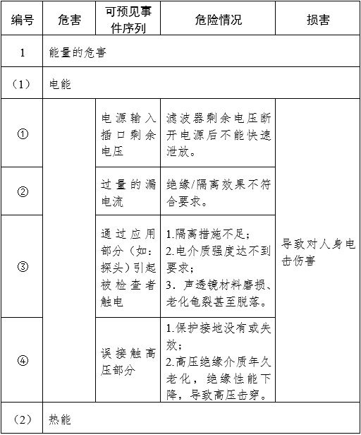 影像型超聲診斷設(shè)備(第三類)注冊審查指導(dǎo)原則(2023年修訂版)(2024年第29號)(圖24) 影像型超聲診斷設(shè)備(第三類)注冊審查指導(dǎo)原則(2023年修訂版)(2024年第29號)(圖24)