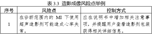 影像型超聲診斷設(shè)備(第三類)注冊審查指導(dǎo)原則(2023年修訂版)(2024年第29號)(圖29) 影像型超聲診斷設(shè)備(第三類)注冊審查指導(dǎo)原則(2023年修訂版)(2024年第29號)(圖29)