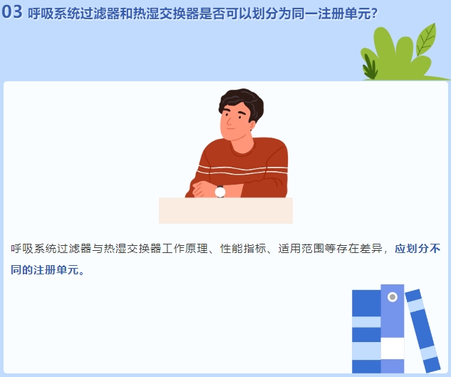 呼吸系統過濾器和熱濕交換器是否可以劃分為同一注冊單元?(圖2) 呼吸系統過濾器和熱濕交換器是否可以劃分為同一注冊單元?(圖2)