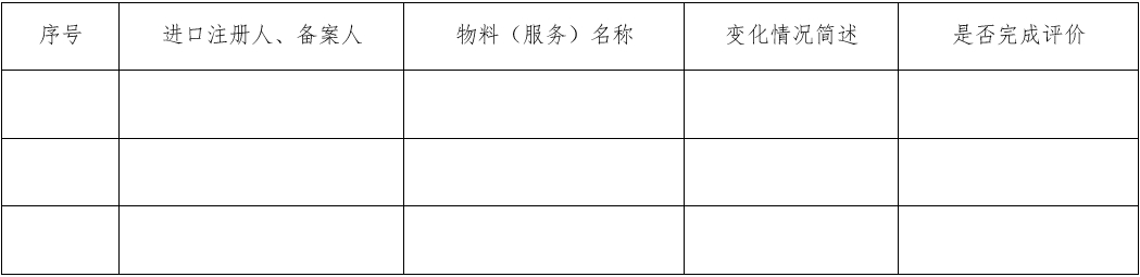 醫療器械質量管理體系年度自查報告編寫指南（2022年第13號）(圖28)