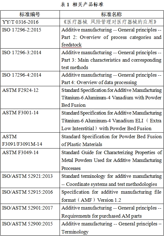 無源植入性骨、關節及口腔硬組織個性化增材制造醫療器械注冊技術審查指導原則（2019年第70號）(圖1)