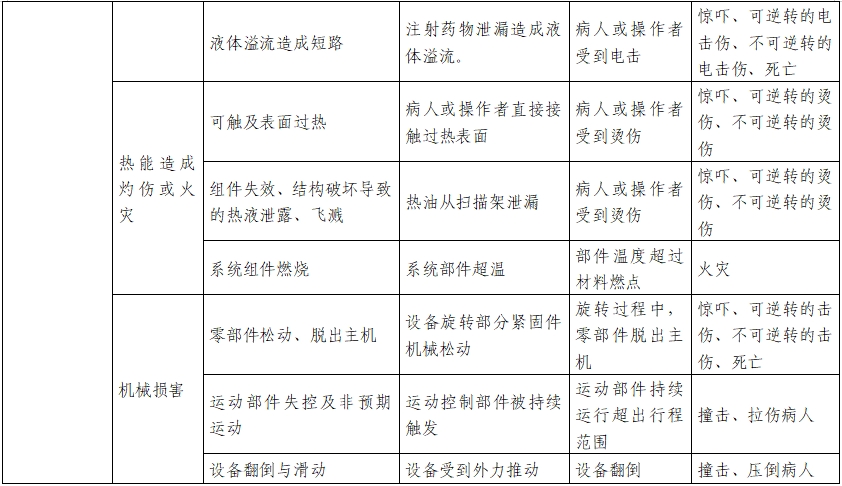 正電子發(fā)射/X射線計算機(jī)斷層成像系統(tǒng)注冊技術(shù)審查指導(dǎo)原則(2020年第13號)(圖29) 正電子發(fā)射/X射線計算機(jī)斷層成像系統(tǒng)注冊技術(shù)審查指導(dǎo)原則(2020年第13號)(圖29)