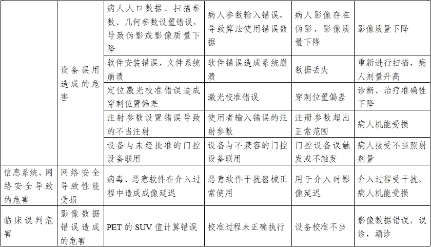 正電子發(fā)射/X射線計算機(jī)斷層成像系統(tǒng)注冊技術(shù)審查指導(dǎo)原則(2020年第13號)(圖32) 正電子發(fā)射/X射線計算機(jī)斷層成像系統(tǒng)注冊技術(shù)審查指導(dǎo)原則(2020年第13號)(圖32)