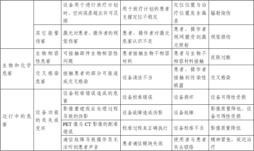 正電子發(fā)射/X射線計算機(jī)斷層成像系統(tǒng)注冊技術(shù)審查指導(dǎo)原則(2020年第13號)(圖31) 正電子發(fā)射/X射線計算機(jī)斷層成像系統(tǒng)注冊技術(shù)審查指導(dǎo)原則(2020年第13號)(圖31)