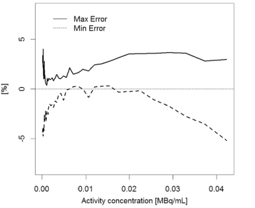 正電子發(fā)射/X射線計算機(jī)斷層成像系統(tǒng)注冊技術(shù)審查指導(dǎo)原則(2020年第13號)(圖54) 正電子發(fā)射/X射線計算機(jī)斷層成像系統(tǒng)注冊技術(shù)審查指導(dǎo)原則(2020年第13號)(圖54)
