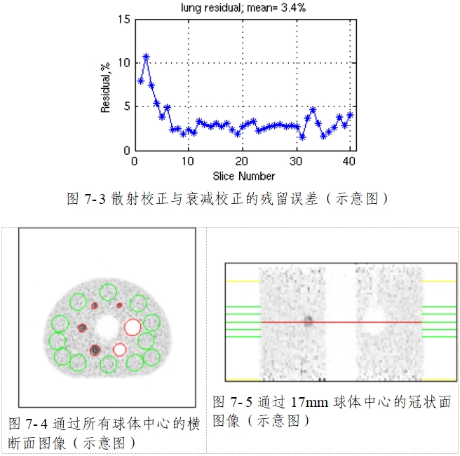 正電子發(fā)射/X射線計算機(jī)斷層成像系統(tǒng)注冊技術(shù)審查指導(dǎo)原則(2020年第13號)(圖56) 正電子發(fā)射/X射線計算機(jī)斷層成像系統(tǒng)注冊技術(shù)審查指導(dǎo)原則(2020年第13號)(圖56)