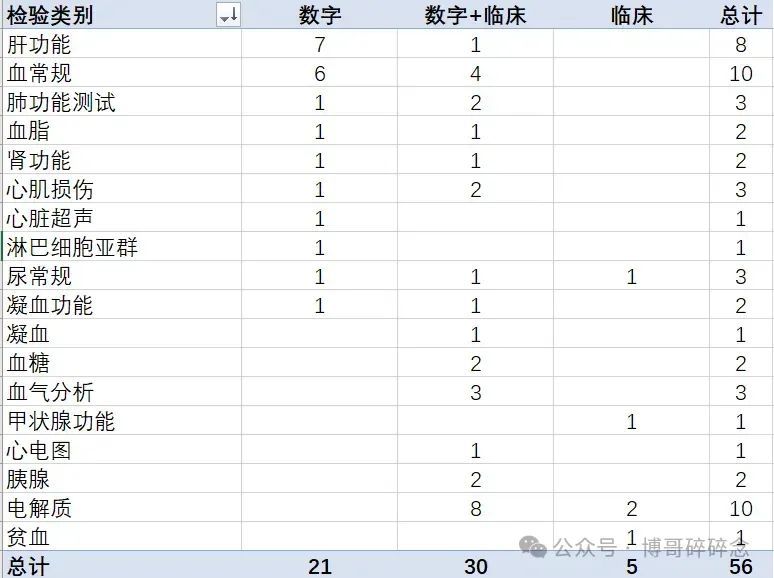 如何通過檢測值核對(duì)相關(guān)不良事件的等級(jí)(圖1)