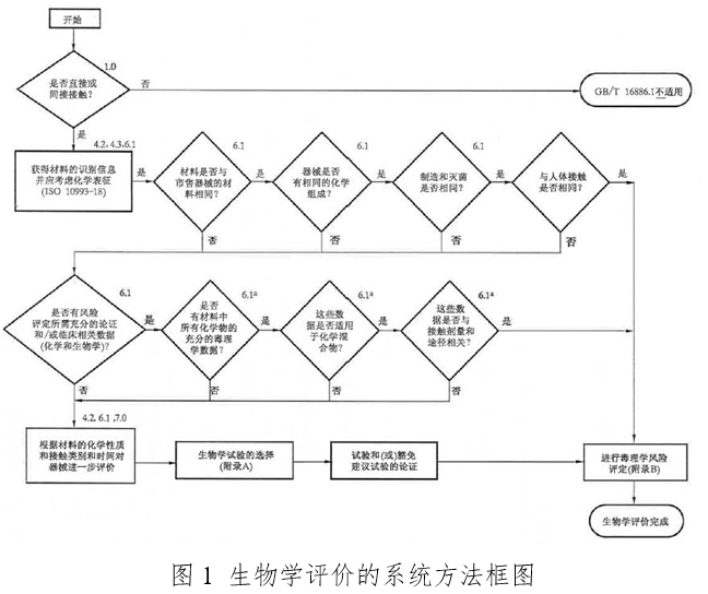 體外經皮起搏產品注冊技術審查指導原則（2020年第42號）(圖3)