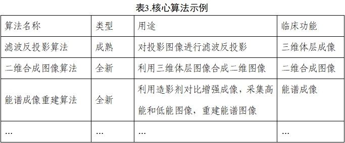 乳腺X射線系統(tǒng)注冊(cè)技術(shù)審查指導(dǎo)原則（2021年第42號(hào)）(圖5)