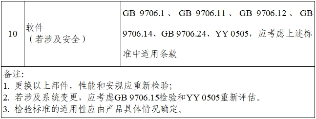 乳腺X射線系統(tǒng)注冊(cè)技術(shù)審查指導(dǎo)原則（2021年第42號(hào)）(圖25)