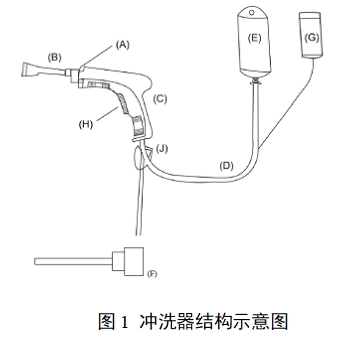 一次性使用醫(yī)用沖洗器產(chǎn)品注冊審查指導(dǎo)原則(2022年第41號)(圖1) 一次性使用醫(yī)用沖洗器產(chǎn)品注冊審查指導(dǎo)原則(2022年第41號)(圖1)