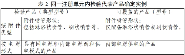 一次性使用醫(yī)用沖洗器產(chǎn)品注冊審查指導(dǎo)原則(2022年第41號)(圖5) 一次性使用醫(yī)用沖洗器產(chǎn)品注冊審查指導(dǎo)原則(2022年第41號)(圖5)