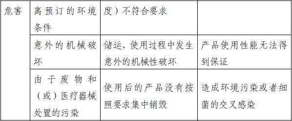 持續正壓通氣用面罩、口罩、鼻罩注冊審查指導原則(2022年第41號)(圖5) 持續正壓通氣用面罩、口罩、鼻罩注冊審查指導原則(2022年第41號)(圖5)