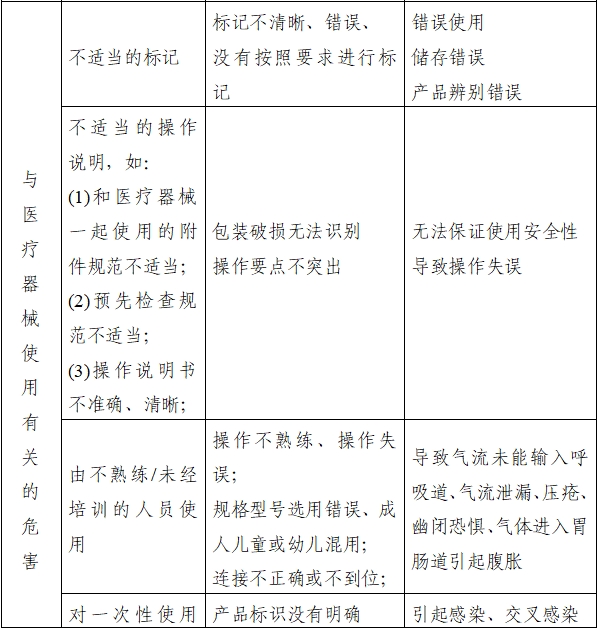 持續正壓通氣用面罩、口罩、鼻罩注冊審查指導原則(2022年第41號)(圖6) 持續正壓通氣用面罩、口罩、鼻罩注冊審查指導原則(2022年第41號)(圖6)