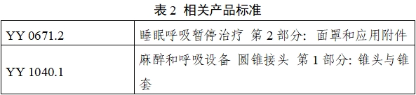 持續正壓通氣用面罩、口罩、鼻罩注冊審查指導原則(2022年第41號)(圖8) 持續正壓通氣用面罩、口罩、鼻罩注冊審查指導原則(2022年第41號)(圖8)