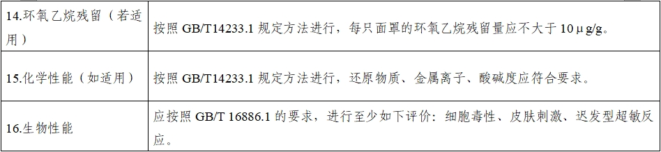 持續正壓通氣用面罩、口罩、鼻罩注冊審查指導原則(2022年第41號)(圖11) 持續正壓通氣用面罩、口罩、鼻罩注冊審查指導原則(2022年第41號)(圖11)